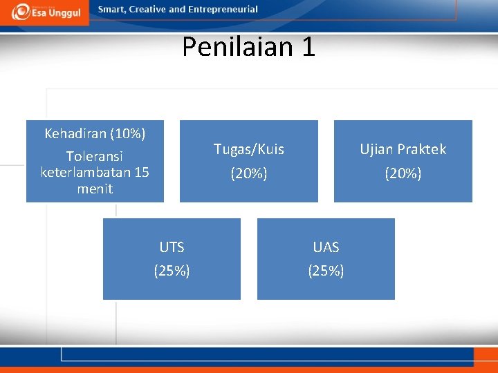 Penilaian 1 Kehadiran (10%) Tugas/Kuis (20%) Toleransi keterlambatan 15 menit Ujian Praktek (20%) UTS
