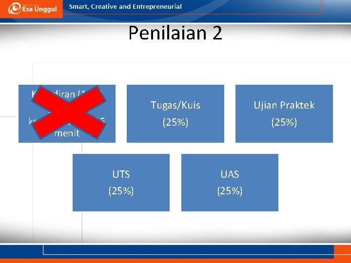 Penilaian 2 Kehadiran (10%) Tugas/Kuis (25%) Toleransi keterlambatan 15 menit Ujian Praktek (25%) UTS