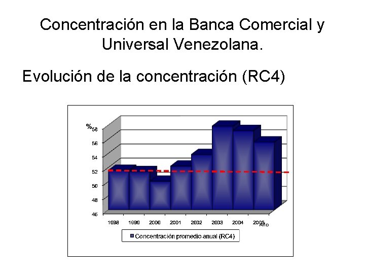 Concentración en la Banca Comercial y Universal Venezolana. Evolución de la concentración (RC 4)