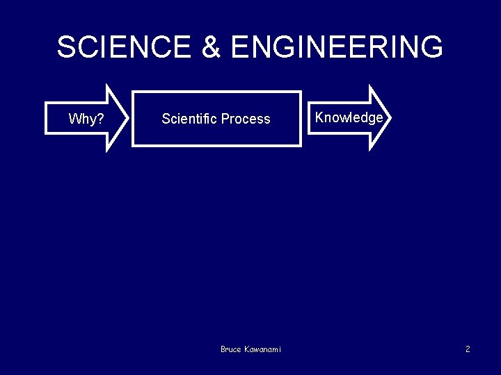 SCIENCE & ENGINEERING Why? Scientific Process Bruce Kawanami Knowledge 2 