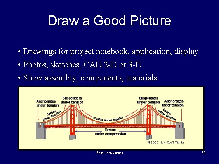 Draw a Good Picture • Drawings for project notebook, application, display • Photos, sketches,