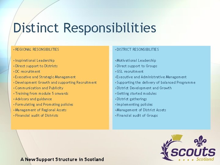 Distinct Responsibilities • REGIONAL RESONSIBILITIES • DISTRICT RESONSIBILITIES • Inspirational Leadership • Direct support