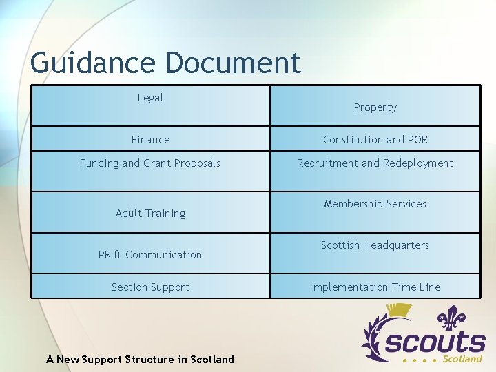 Guidance Document Legal Property Finance Constitution and POR Funding and Grant Proposals Recruitment and