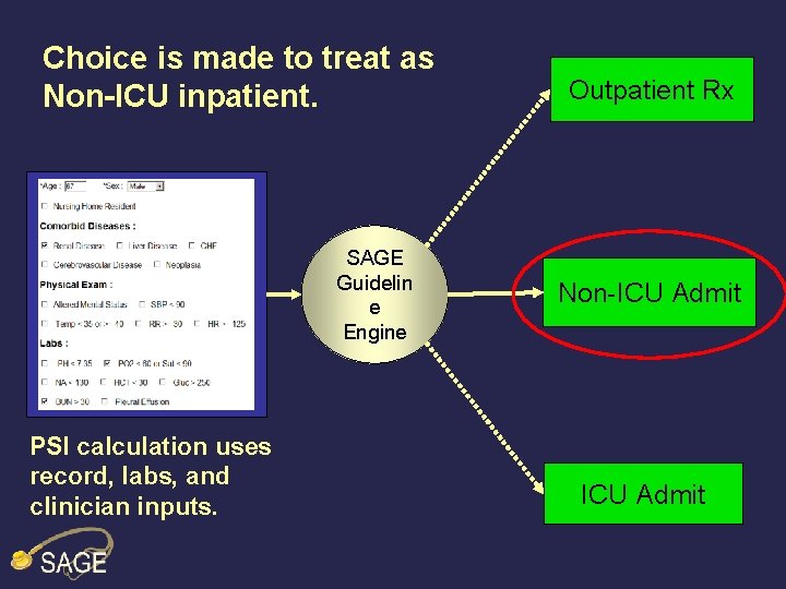 Choice is made to treat as Non-ICU inpatient. SAGE Guidelin e Engine PSI calculation