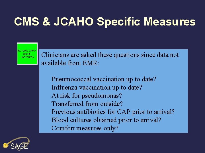 CMS & JCAHO Specific Measures Clinicians are asked these questions since data not available