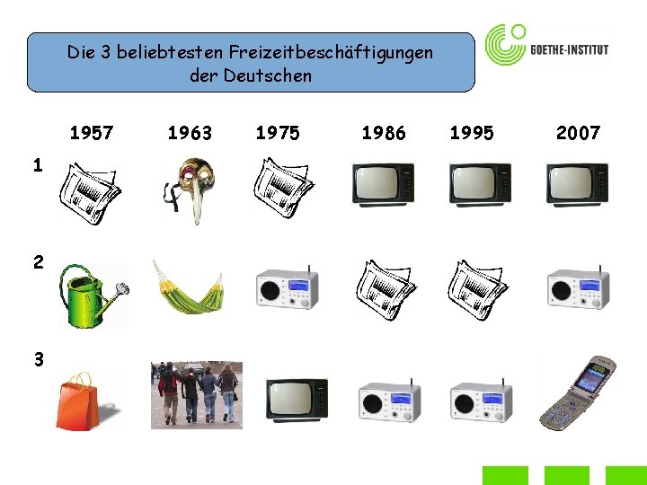 Die 3 beliebtesten Freizeitbeschäftigungen der Deutschen 1957 1 2 3 1963 1975 1986 1995