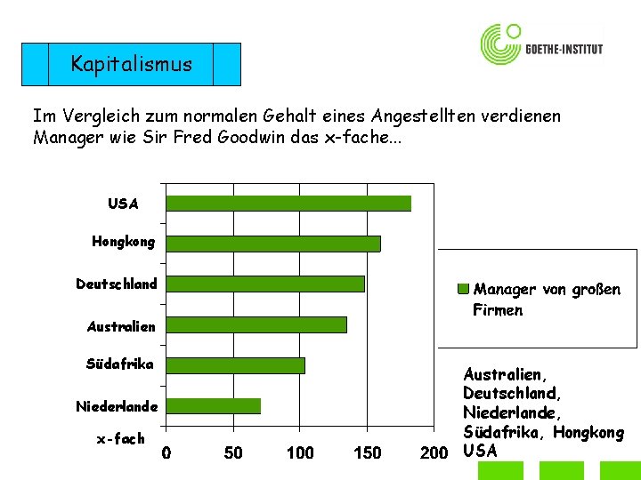 Kapitalismus Im Vergleich zum normalen Gehalt eines Angestellten verdienen Manager wie Sir Fred Goodwin