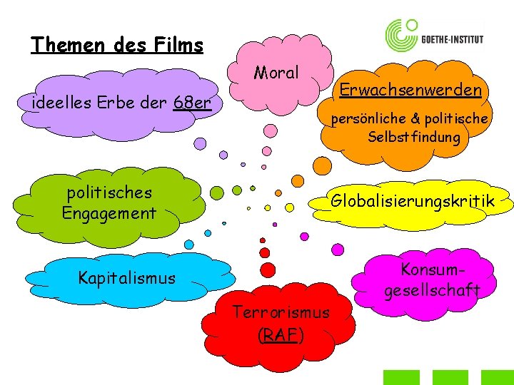 Themen des Films Moral ideelles Erbe der 68 er Erwachsenwerden persönliche & politische Selbstfindung