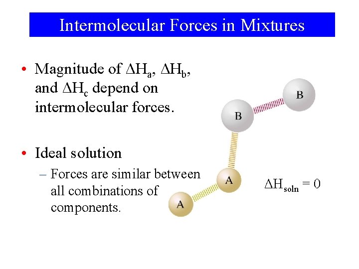 Intermolecular Forces in Mixtures • Magnitude of ΔHa, ΔHb, and ΔHc depend on intermolecular
