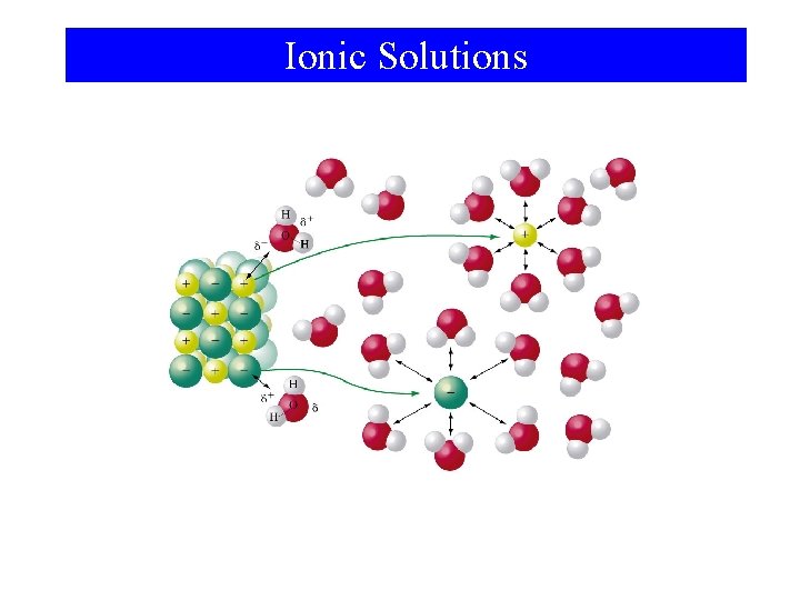 Ionic Solutions 