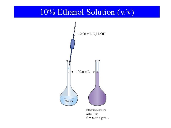 10% Ethanol Solution (v/v) 