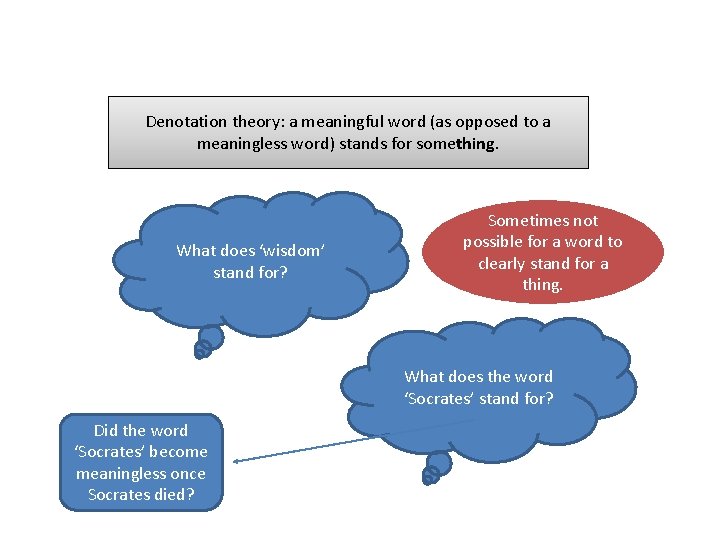 Denotation theory: a meaningful word (as opposed to a meaningless word) stands for something.