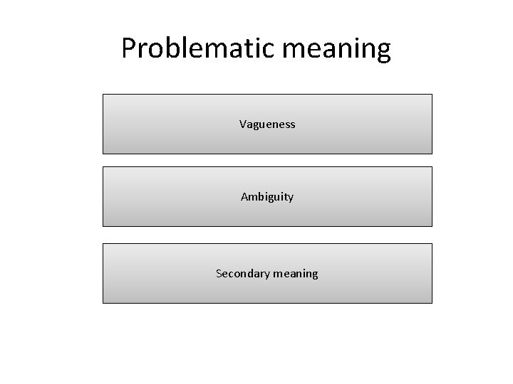 Problematic meaning Vagueness Ambiguity Secondary meaning 