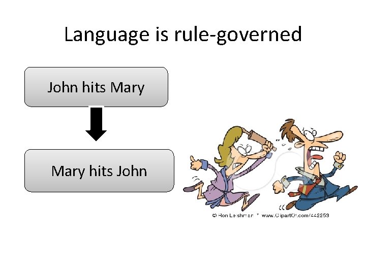 Language is rule-governed John hits Mary hits John 