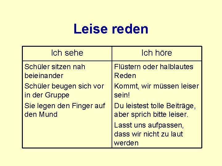 Leise reden Ich sehe Schüler sitzen nah beieinander Schüler beugen sich vor in der