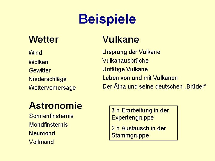 Beispiele Wetter Vulkane Wind Ursprung der Vulkane Vulkanausbrüche Untätige Vulkane Leben von und mit