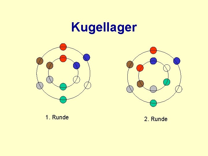 Kugellager 1. Runde 2. Runde 