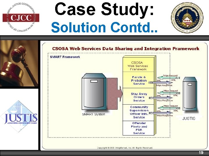 Case Study: Solution Contd. . 19 