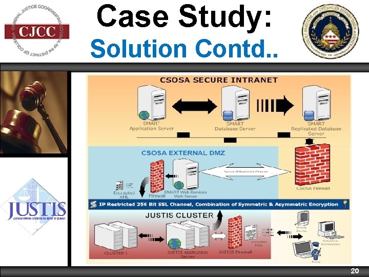 Case Study: Solution Contd. . 20 