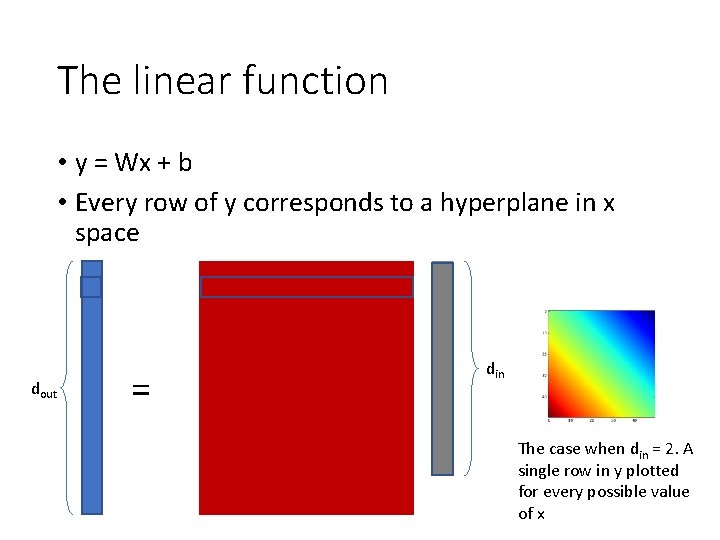 The linear function • y = Wx + b • Every row of y The linear function • y = Wx + b • Every row of y