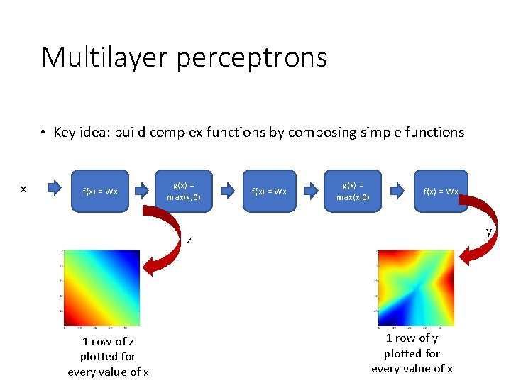 Multilayer perceptrons • Key idea: build complex functions by composing simple functions x f(x) Multilayer perceptrons • Key idea: build complex functions by composing simple functions x f(x)