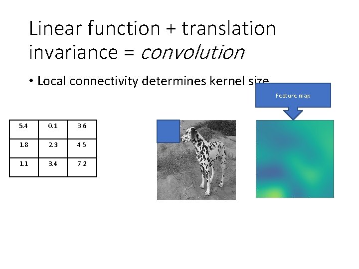 Linear function + translation invariance = convolution • Local connectivity determines kernel size Feature Linear function + translation invariance = convolution • Local connectivity determines kernel size Feature