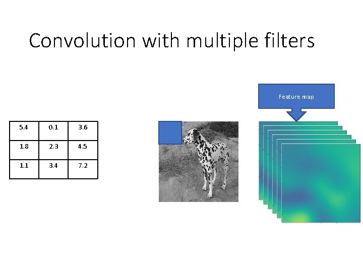 Convolution with multiple filters Feature map 5. 4 0. 1 3. 6 1. 8 Convolution with multiple filters Feature map 5. 4 0. 1 3. 6 1. 8