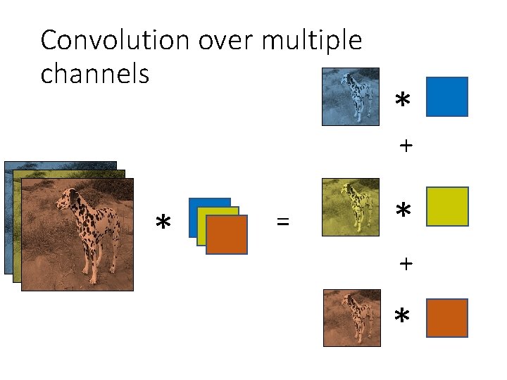 Convolution over multiple channels * + * = * + * Convolution over multiple channels * + * = * + *