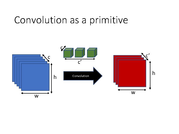 Convolution as a primitive c c c’ h w c’ h Convolution w Convolution as a primitive c c c’ h w c’ h Convolution w