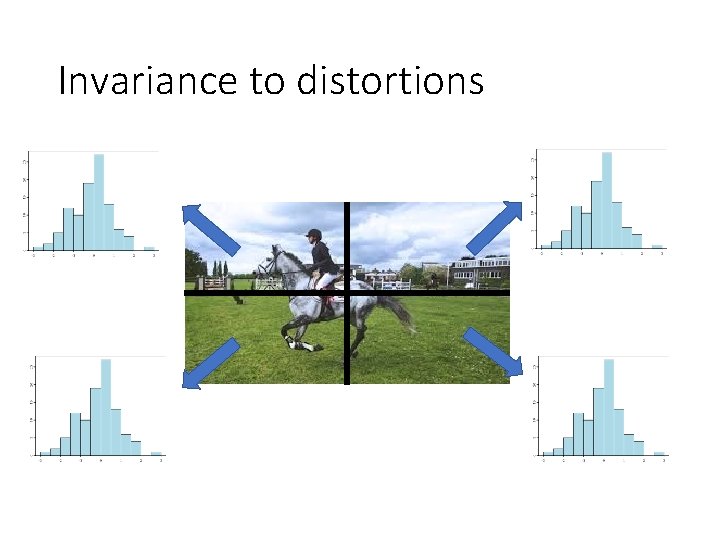 Invariance to distortions Invariance to distortions
