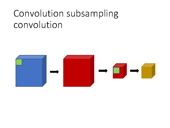Convolution subsampling convolution Convolution subsampling convolution
