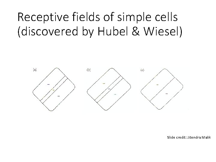 Receptive fields of simple cells (discovered by Hubel & Wiesel) Slide credit: Jitendra Malik Receptive fields of simple cells (discovered by Hubel & Wiesel) Slide credit: Jitendra Malik