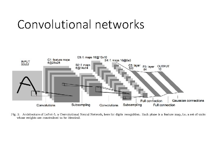 Convolutional networks Convolutional networks