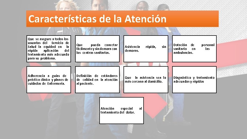 Características de la Atención Que se asegure a todos los usuarios del Servicio de