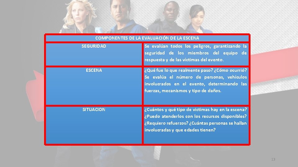 COMPONENTES DE LA EVALUACIÓN DE LA ESCENA SEGURIDAD Se evalúan todos los peligros, garantizando