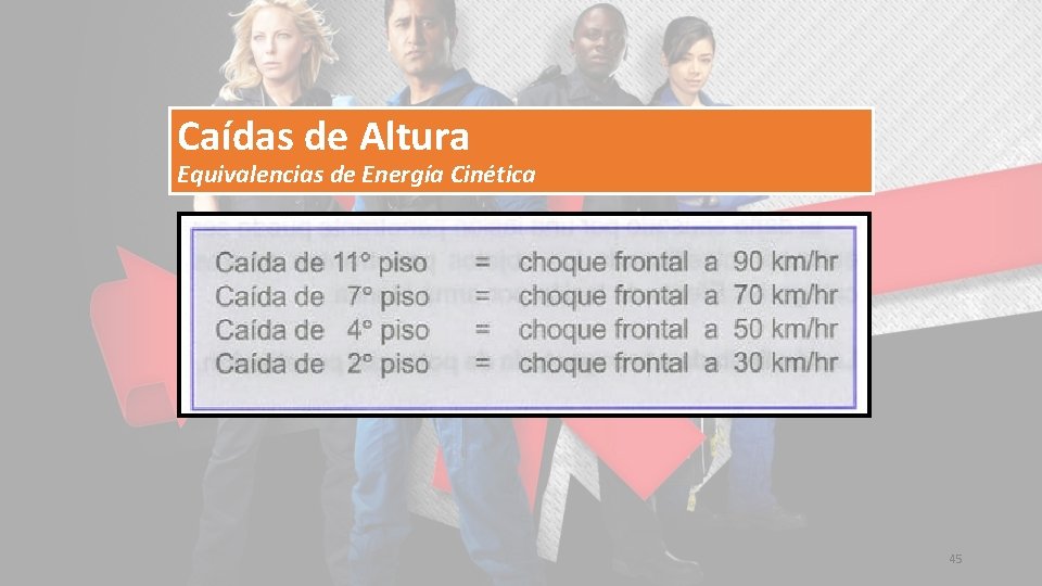 Caídas de Altura Equivalencias de Energía Cinética 45 