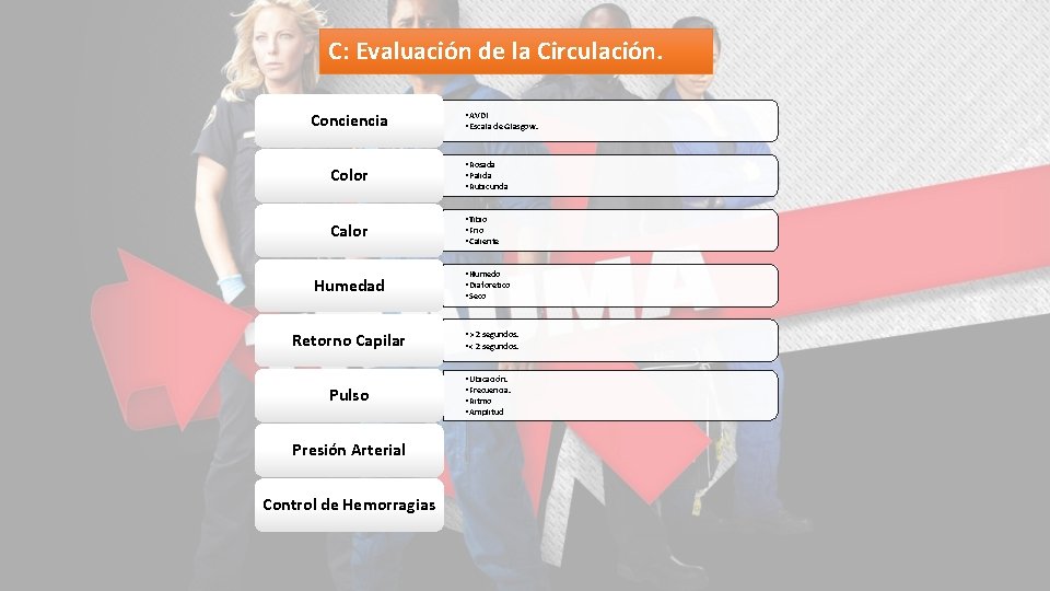 C: Evaluación de la Circulación. Conciencia • AVDI • Escala de Glasgow. Color •