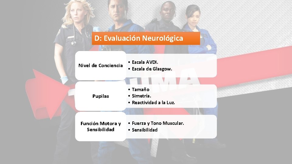 D: Evaluación Neurológica Nivel de Conciencia • Escala AVDI. • Escala de Glasgow. Pupilas