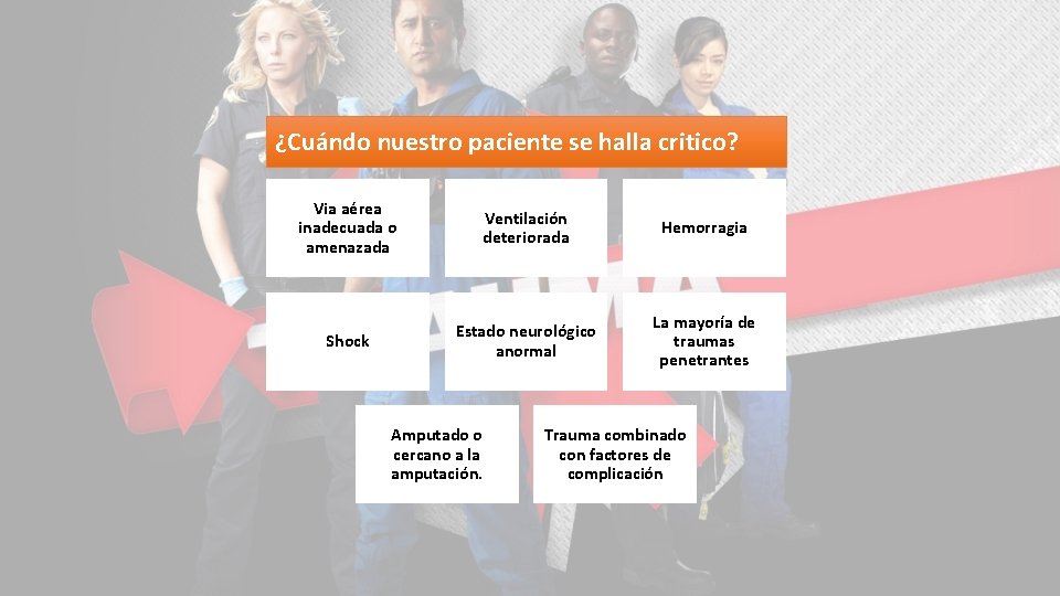 ¿Cuándo nuestro paciente se halla critico? Via aérea inadecuada o amenazada Ventilación deteriorada Hemorragia