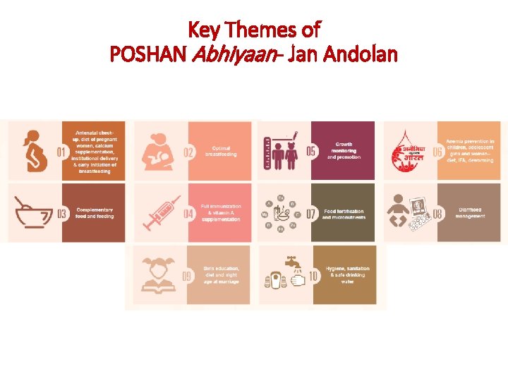 Key Themes of POSHAN Abhiyaan - Jan Andolan 