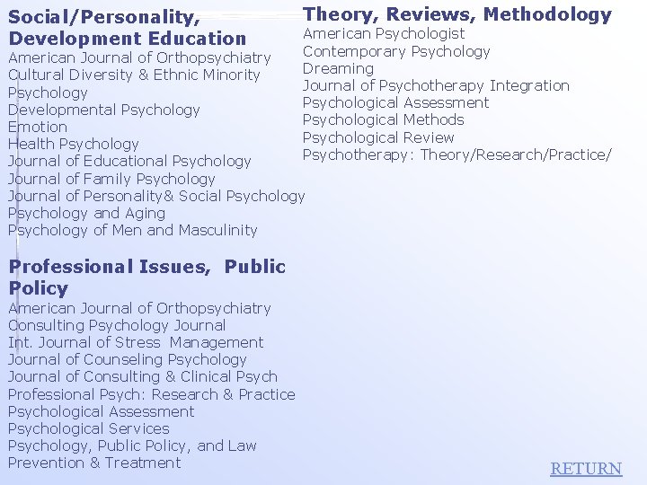 Social/Personality, Development Education Theory, Reviews, Methodology American Psychologist Contemporary Psychology Dreaming Journal of Psychotherapy