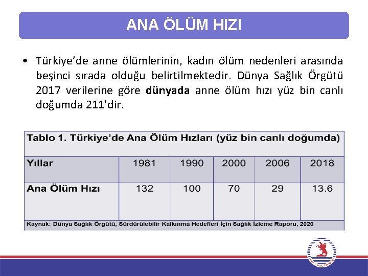 ANA ÖLÜM HIZI • Türkiye’de anne ölümlerinin, kadın ölüm nedenleri arasında beşinci sırada olduğu