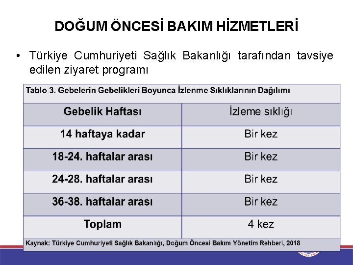 DOĞUM ÖNCESİ BAKIM HİZMETLERİ • Türkiye Cumhuriyeti Sağlık Bakanlığı tarafından tavsiye edilen ziyaret programı