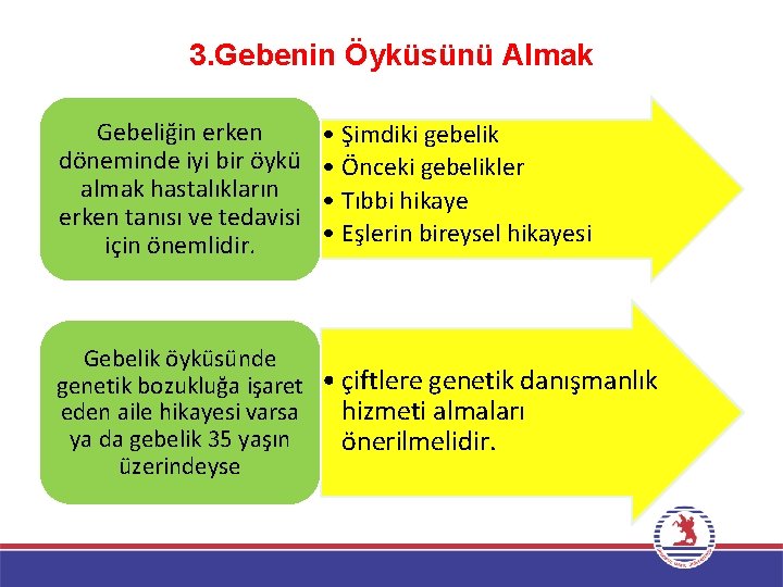 3. Gebenin Öyküsünü Almak Gebeliğin erken döneminde iyi bir öykü almak hastalıkların erken tanısı