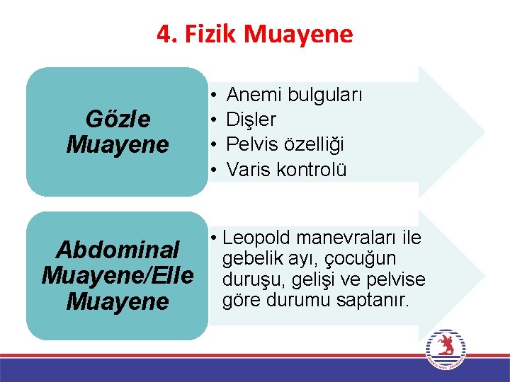 4. Fizik Muayene Gözle Muayene Abdominal Muayene/Elle Muayene • • Anemi bulguları Dişler Pelvis