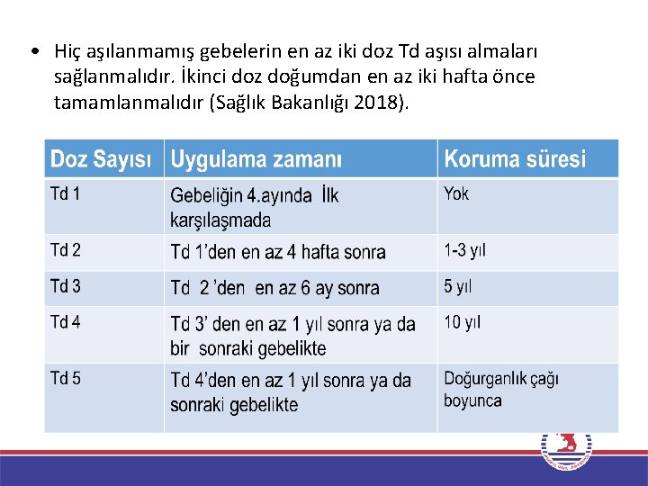  • Hiç aşılanmamış gebelerin en az iki doz Td aşısı almaları sağlanmalıdır. İkinci