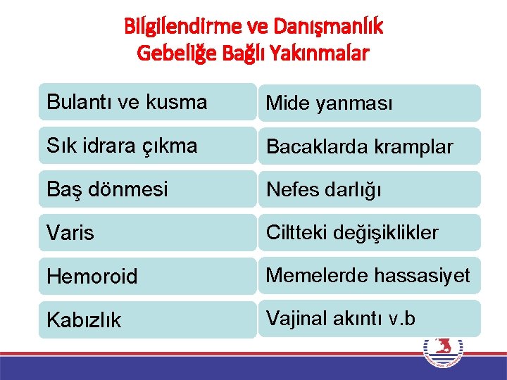 Bilgilendirme ve Danışmanlık Gebeliğe Bağlı Yakınmalar Bulantı ve kusma Mide yanması Sık idrara çıkma