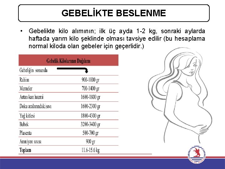 GEBELİKTE BESLENME • Gebelikte kilo alımının; ilk üç ayda 1 -2 kg, sonraki aylarda