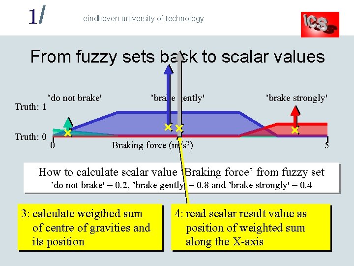 1/ eindhoven university of technology From fuzzy sets back to scalar values Truth: 1