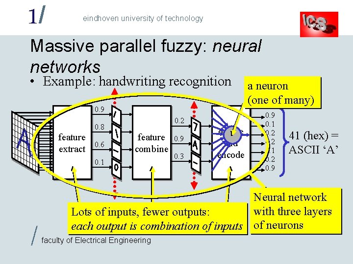 1/ eindhoven university of technology Massive parallel fuzzy: neural networks • Example: handwriting recognition